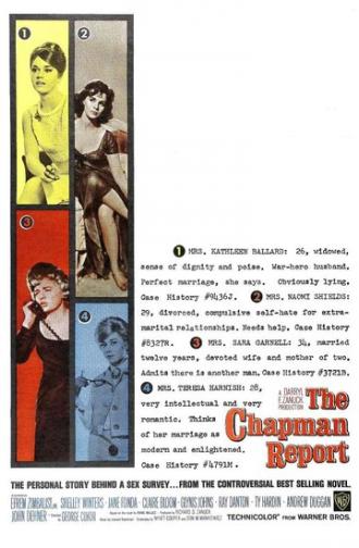 Доклад Чепмена (фильм 1962)