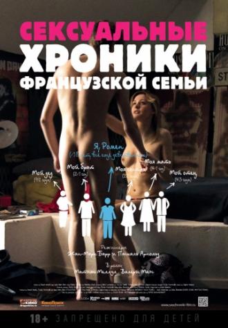 Сексуальные хроники французской семьи (фильм 2012)